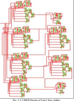 Fig. 2.3: CMOS Design of Carry Save Adder: 
