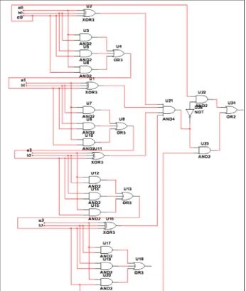 Fig. 2.1: Block diagram of Carry Skip Adder 