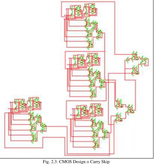 Fig. 2.3: CMOS Design o Carry Skip 