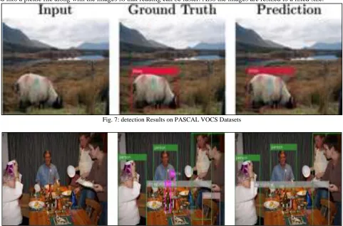 Fig. 7: detection Results on PASCAL VOCS Datasets 