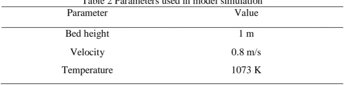 Table 2 Parameters used in model simulation Parameter 