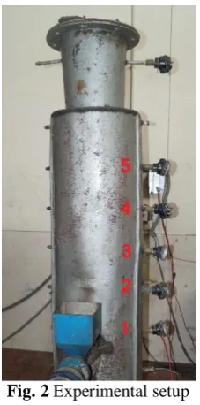 Fig. 2 Experimental setup  