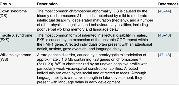 Table 1. A brief description of three neurodevelopmental disorders.