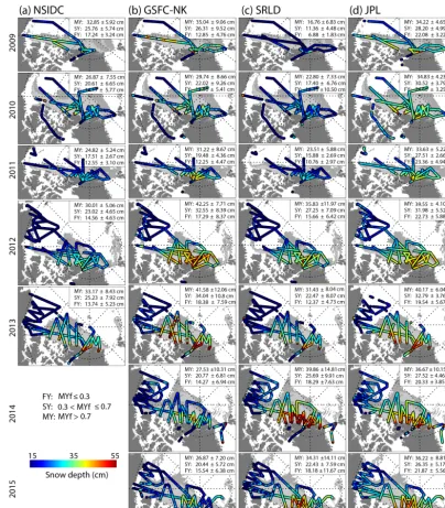 Figure 7. Seven years (2009–2015) of retrieved snow depths from four algorithms: (a) NSIDC, (b) GSFC-NK, (c) SRLD, and (d) JPL.Snow depths (top-left corner) are averages based on three categories of multiyear ice fractions (MYf) shown in legend
