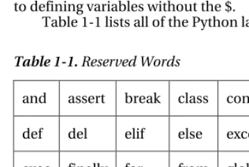 Table 1-1. Reserved Words 