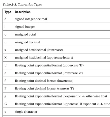 Table 2-3. Conversion Types 