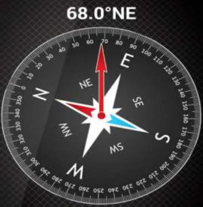 Fig. 2: Accelerometer Directions on a Smartphone 