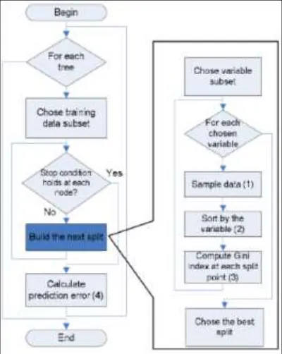 Fig. 7: Confusion Matrix of Data Tested with Random Forest Model 