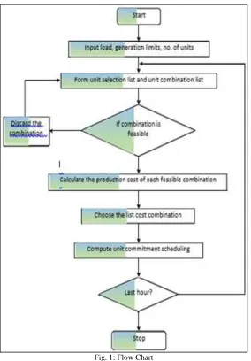 Fig. 1: Flow Chart 