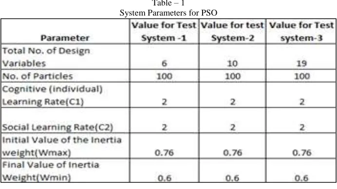 Table – 1 System Parameters for PSO 