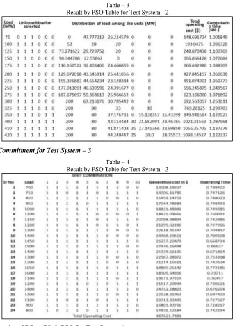 Table – 4 Result by PSO Table for Test System - 3