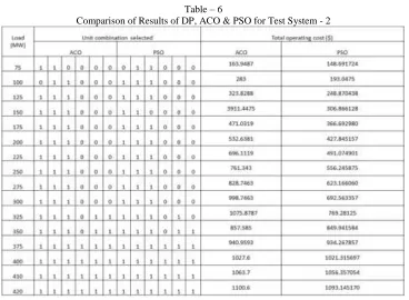 Table – 7 Comparison of Results of DP, ACO & PSO for Test System - 3