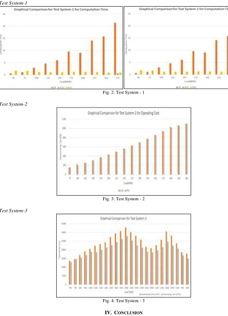 Fig. 2: Test System - 1
