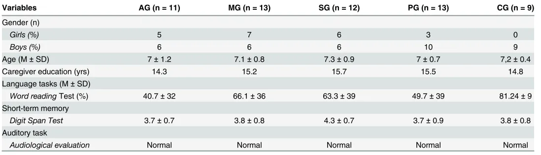 Table 1. Characteristics of the participants.