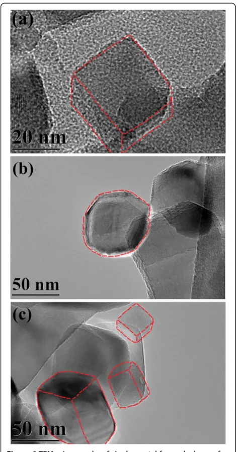 Figure 7 Crystallite size distribution plots. (a) MgO-OA and (b) MgO-TA.