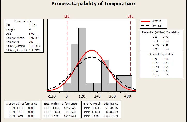 Fig. 2: Gasification-Based Energy Production System Concepts (Ratafia-Brown et. Al 2002)