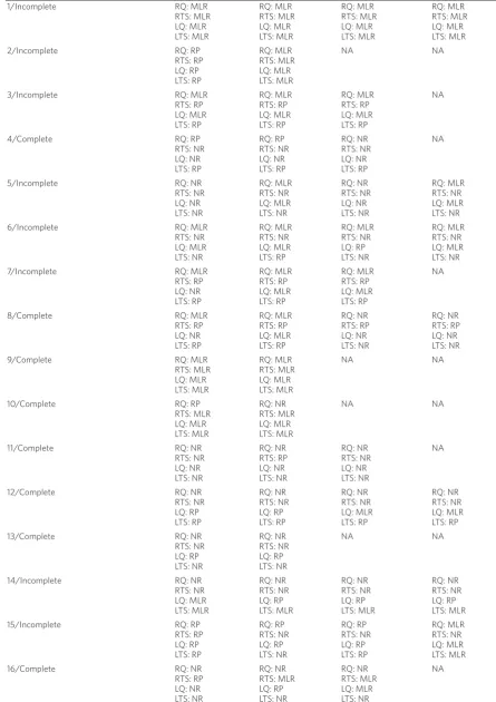 Table 3. Tendon tap responses from right and left quadriceps and triceps surae during four assessment sessions in 18 participants with SCI