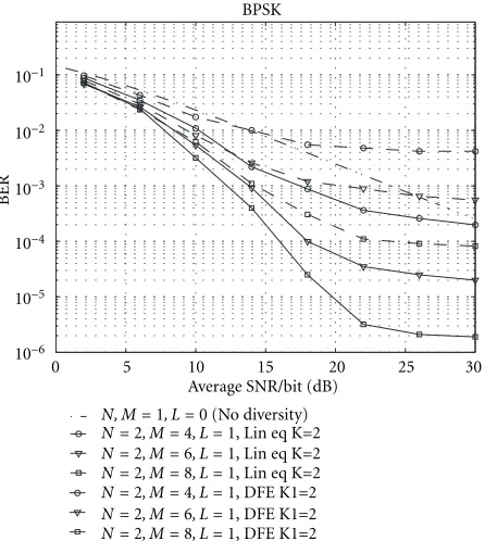 Figure 5: Performance of the simpliﬁed MIMO detectors in ﬂatfading.