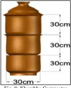 Fig. 7: E Waste 