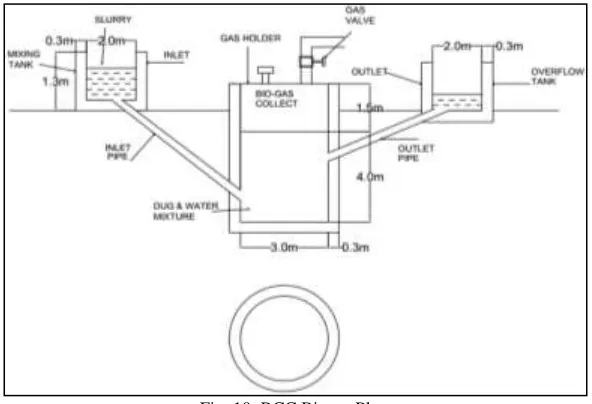 Fig. 9: Leaf Composter 