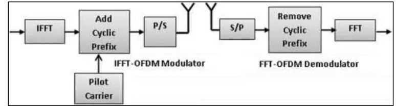 Fig. 3: The System Equation 