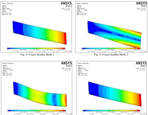 Fig. 2: 8 layer healthy Mode 1                                                         Fig