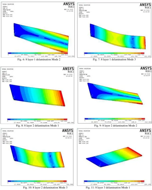 Fig. 10: 8 layer 2 delamination Mode 3                          Fig. 11: 8 layer 3 delamination Mode 1 