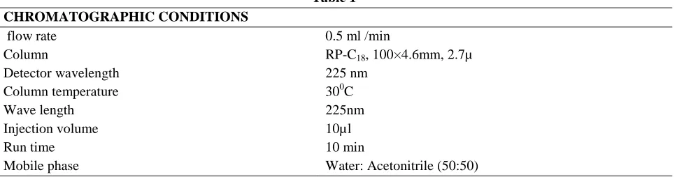 Table 1 CHROMATOGRAPHIC CONDITIONS flow rate  0.5 ml /min 