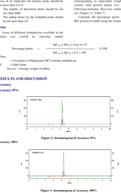 Figure 3: chromatogram of Accuracy 100%