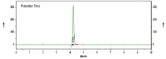 Figure 9: chromatogram of System suitability 
