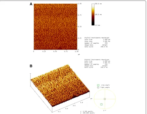 Figure 5 AFM images of pure SA bilayer. Deposited on oxidized silicon obtained in a 1.0 × 1.0 μm2 scan area and data scale of 200 nm.Similarly sized molecules that are arranged closely and orderly can be observed in the height top view (A) and from the 3D 
