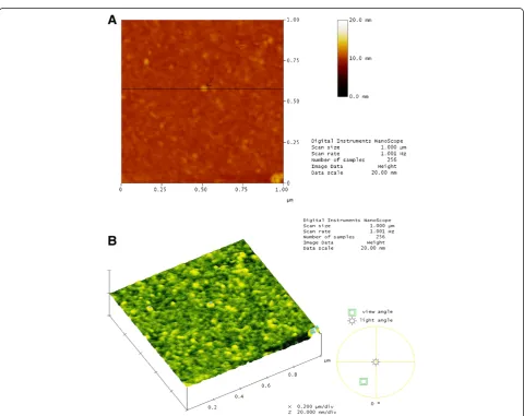 Figure 6 AFM images of mixed SA/BSA bilayer (XBSA = 0.8). Deposited on oxidized silicon obtained in a 1.0 × 1.0 μm2 scan area and datascale of 20 nm
