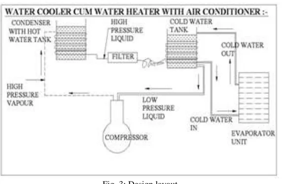 Fig. 3: Design layout 