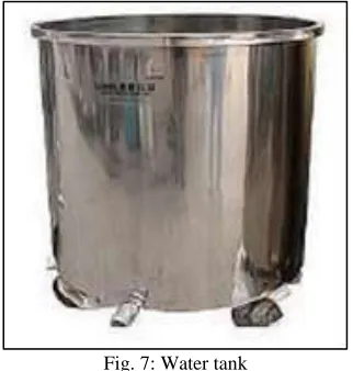 Fig. 8: Fan and motor unit 