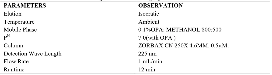 Table 1: Optimized chromatographic conditions 