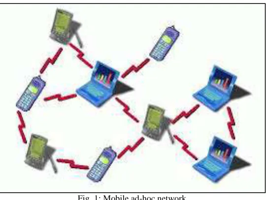 Fig. 2: classification of routing protocol 