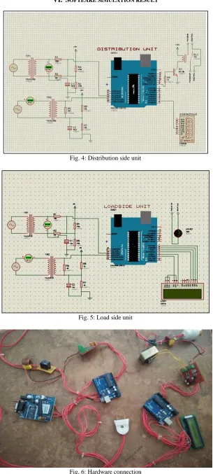 Fig. 6: Hardware connection 