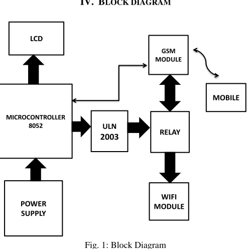 Fig. 1: Block Diagram Fig: Block Diagram