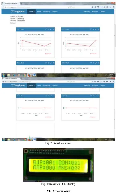 Fig. 2: Result on server  