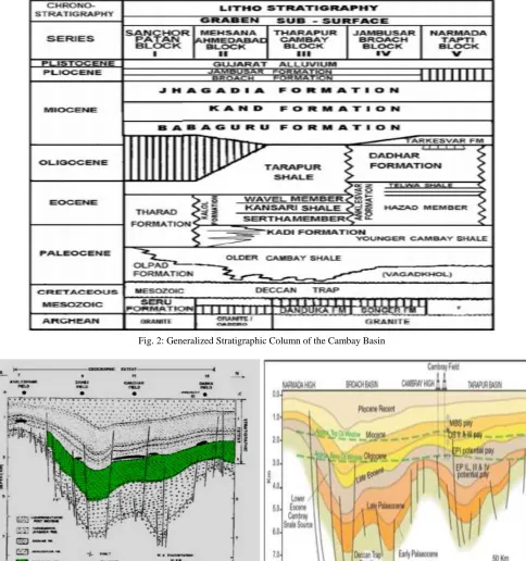 Fig. 2: Generalized Stratigraphic Column of the Cambay Basin 