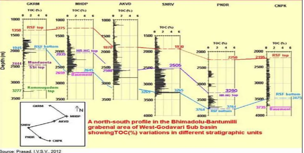 Fig. 10:TOC Cross-Section for Raghavapuram Shale, Krishna-Godavari Basin 
