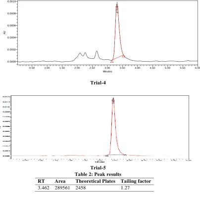 Table-3: Accuracy Readings 