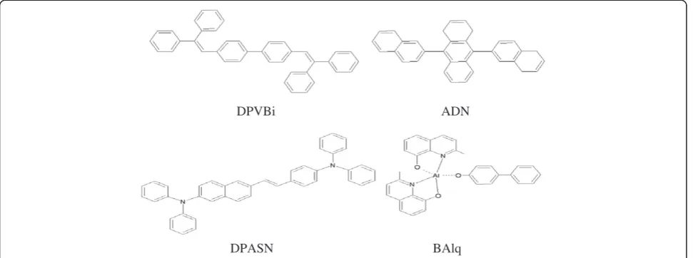 Figure 1 Molecular structures of different blue emissive materials used in this work.