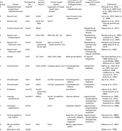 Table 1. Continued 