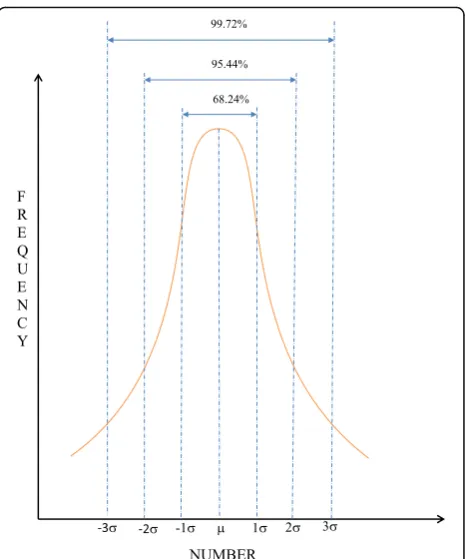 Figure 2IQRlying values. Moreover, like the range, it is also a meas-ure of dispersion based on only two values from thedataset and hence it can only be used in addition to the shows the relationship of the quartiles and