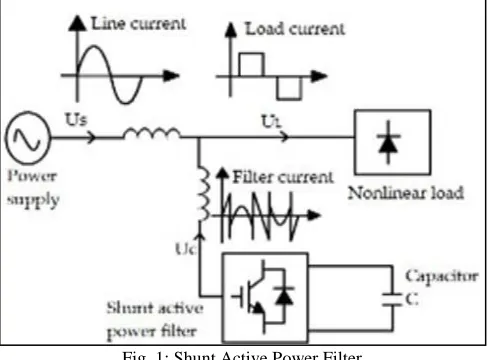 Fig. 1: Shunt Active Power Filter 