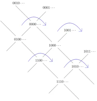 Figure 1: The orientation of the blue permutation σ0.