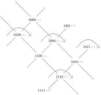 Figure 2: The orientation of the red permutation, σ1.