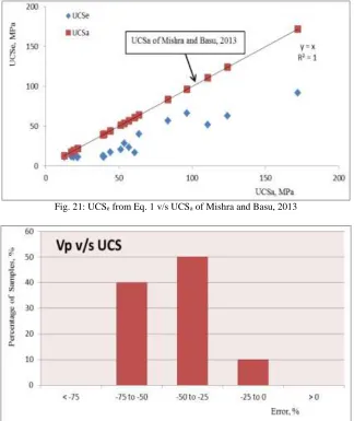 Fig. 20: Variation in the Range of E given by Eq. 4 v/s Actual Presented Data 