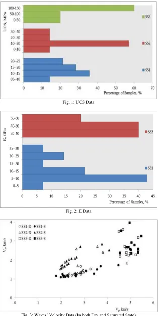 Fig. 1: UCS Data 